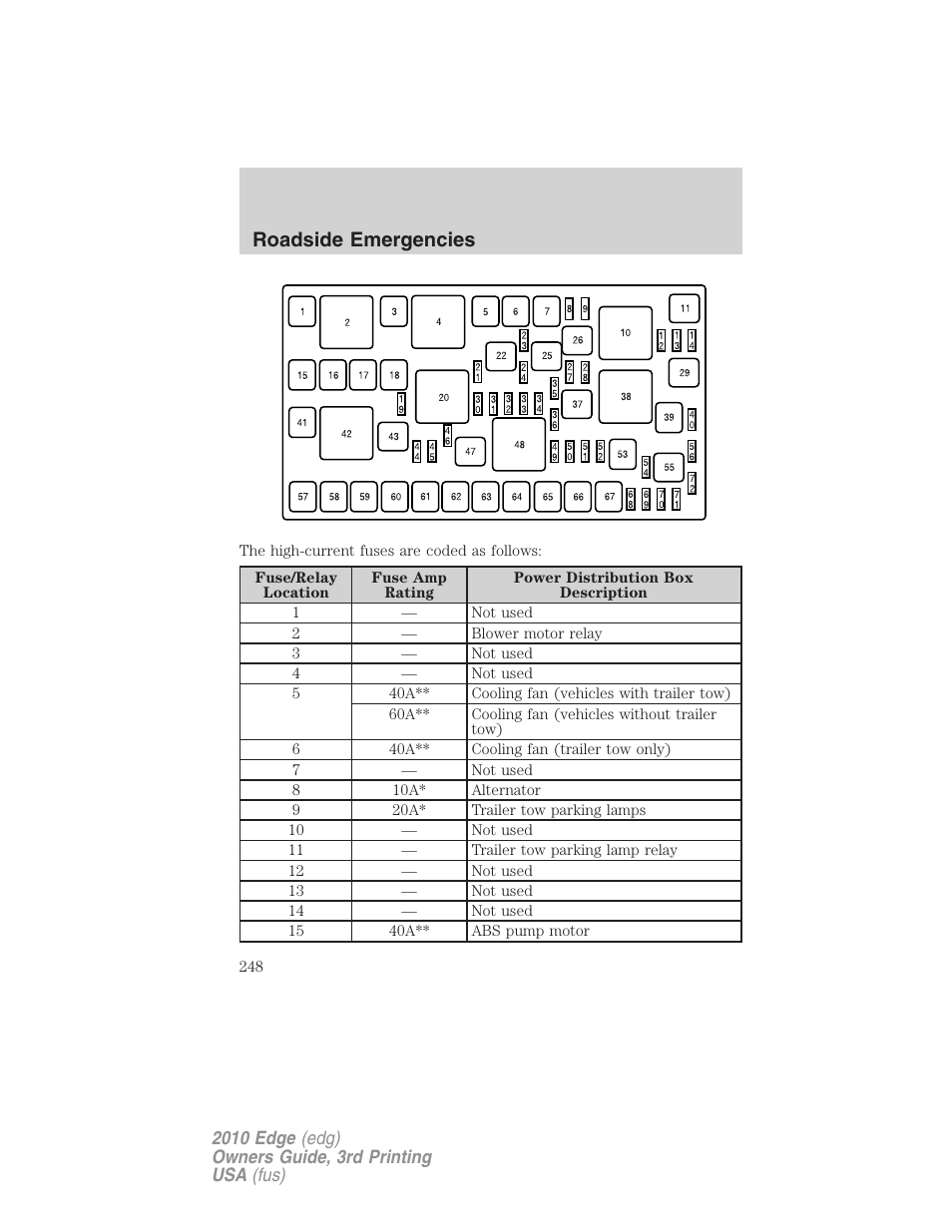 Roadside emergencies | FORD 2010 Edge v.3 User Manual | Page 248 / 326