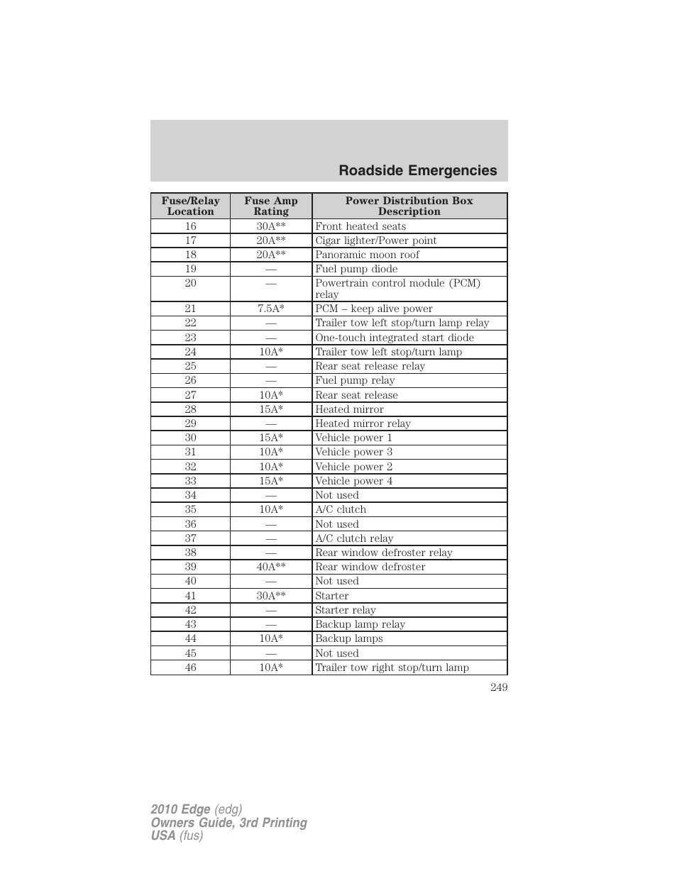 Roadside emergencies | FORD 2010 Edge v.3 User Manual | Page 249 / 326
