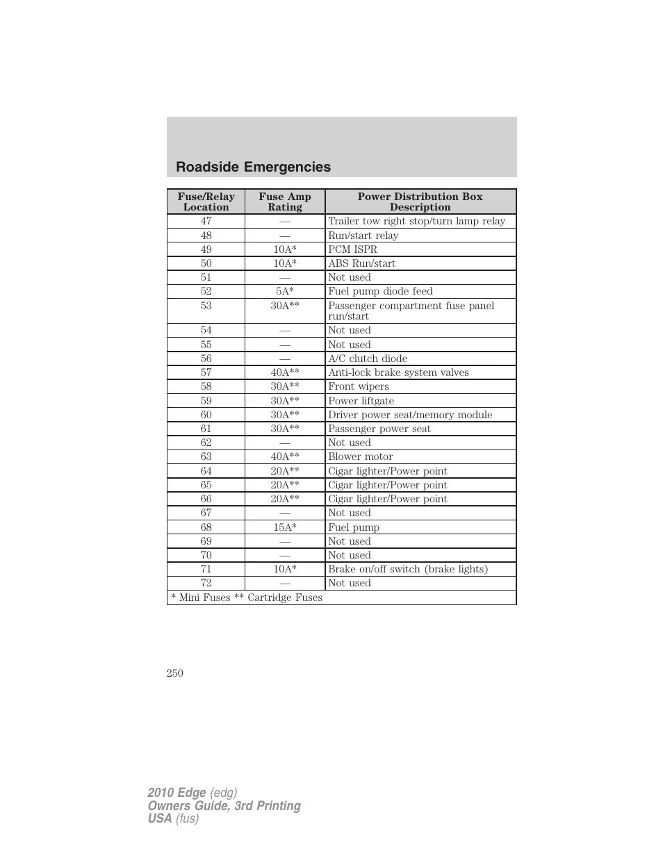 Roadside emergencies | FORD 2010 Edge v.3 User Manual | Page 250 / 326