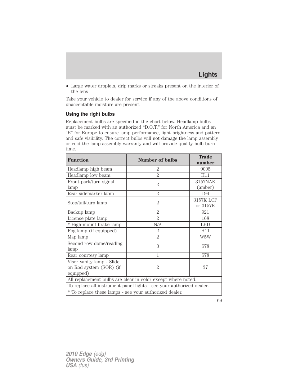 Using the right bulbs, Lights | FORD 2010 Edge v.3 User Manual | Page 69 / 326