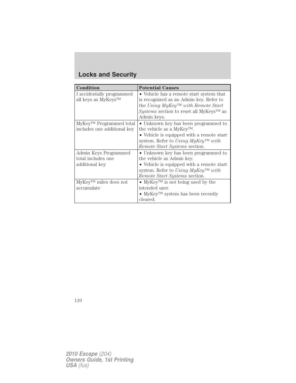 Locks and security | FORD 2010 Escape v.1 User Manual | Page 110 / 345