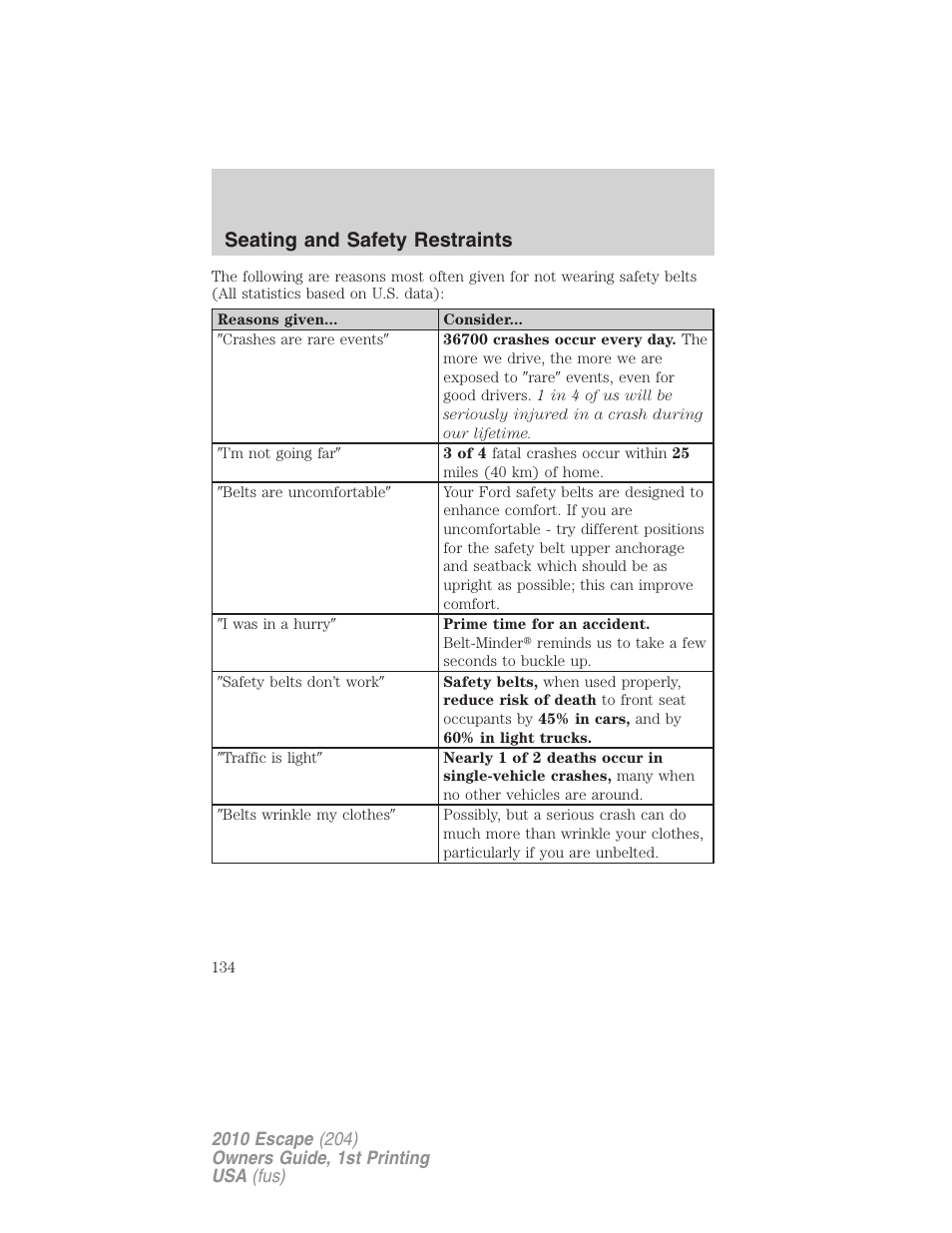 Seating and safety restraints | FORD 2010 Escape v.1 User Manual | Page 134 / 345