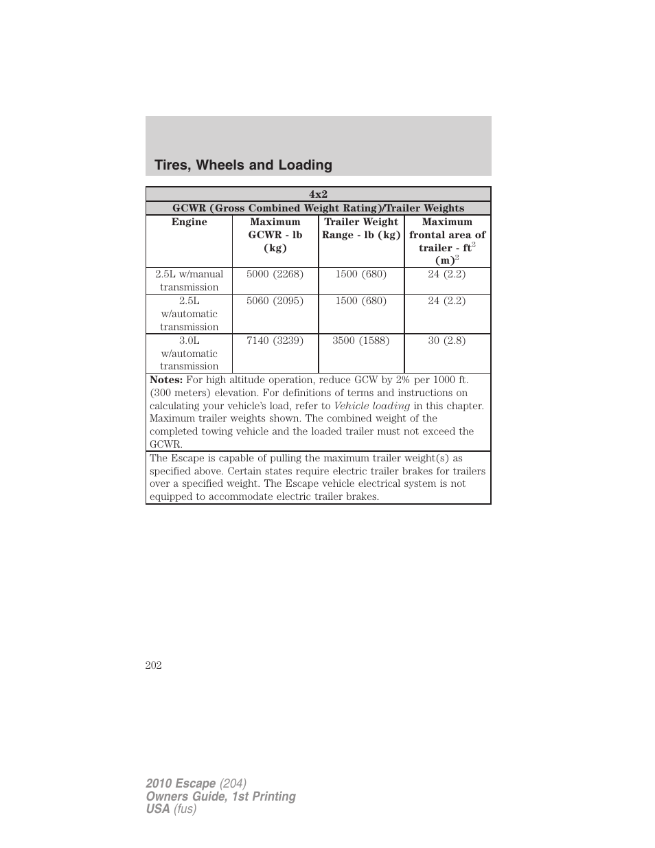 Tires, wheels and loading | FORD 2010 Escape v.1 User Manual | Page 202 / 345