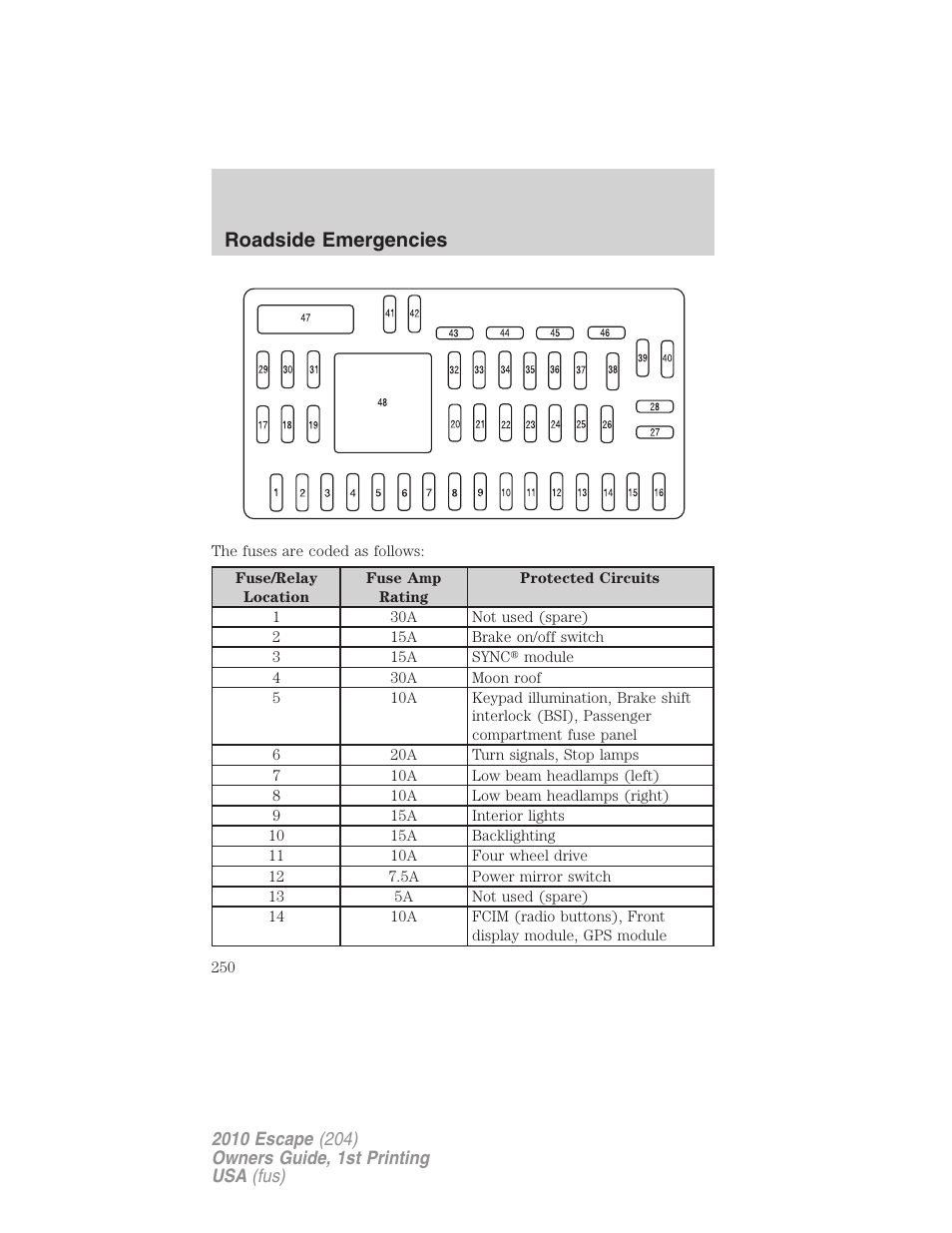 Roadside emergencies | FORD 2010 Escape v.1 User Manual | Page 250 / 345