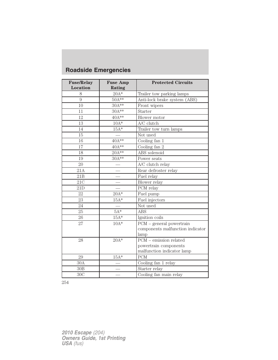 Roadside emergencies | FORD 2010 Escape v.1 User Manual | Page 254 / 345