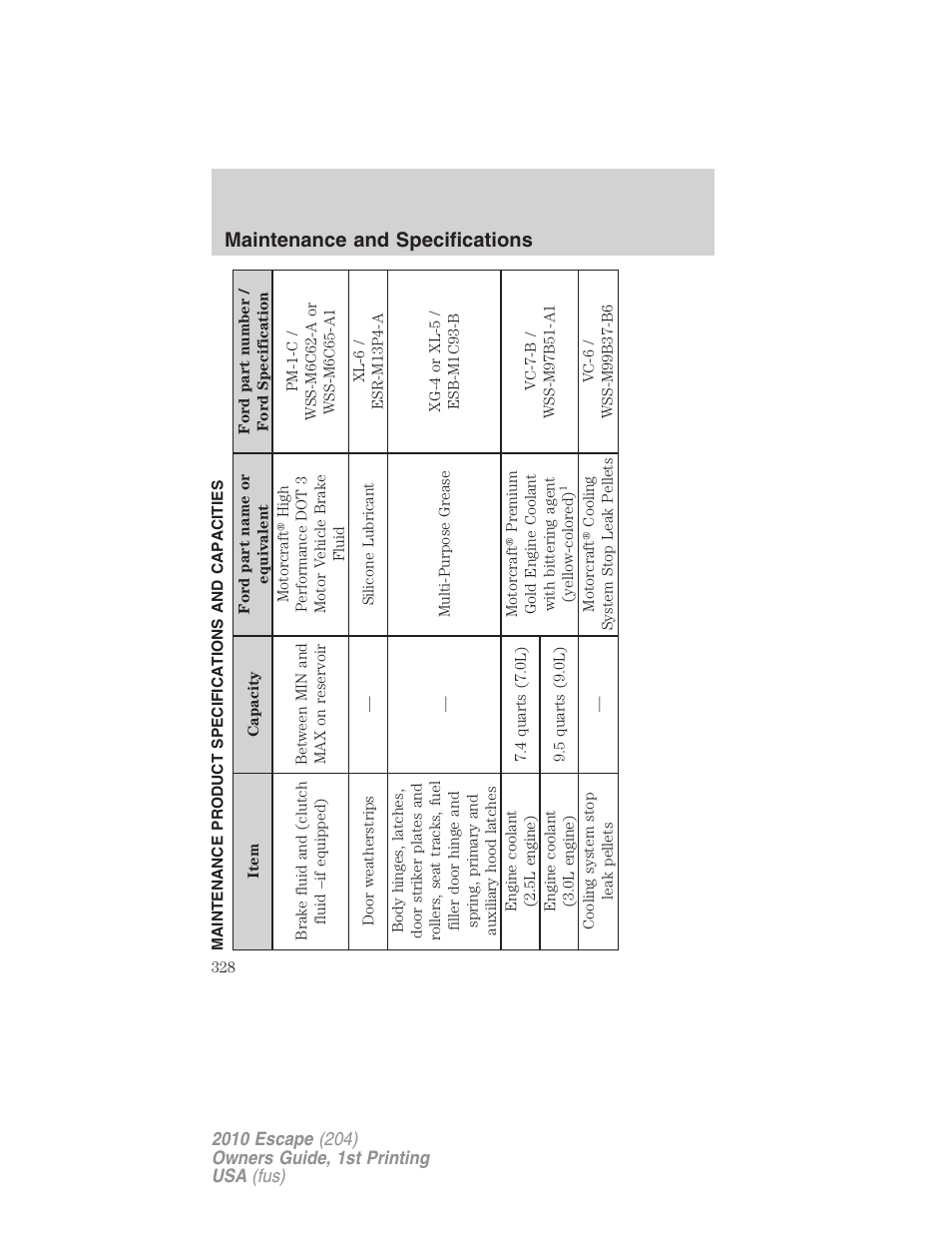 Maintenance product specifications and capacities, Maintenance and specifications | FORD 2010 Escape v.1 User Manual | Page 328 / 345