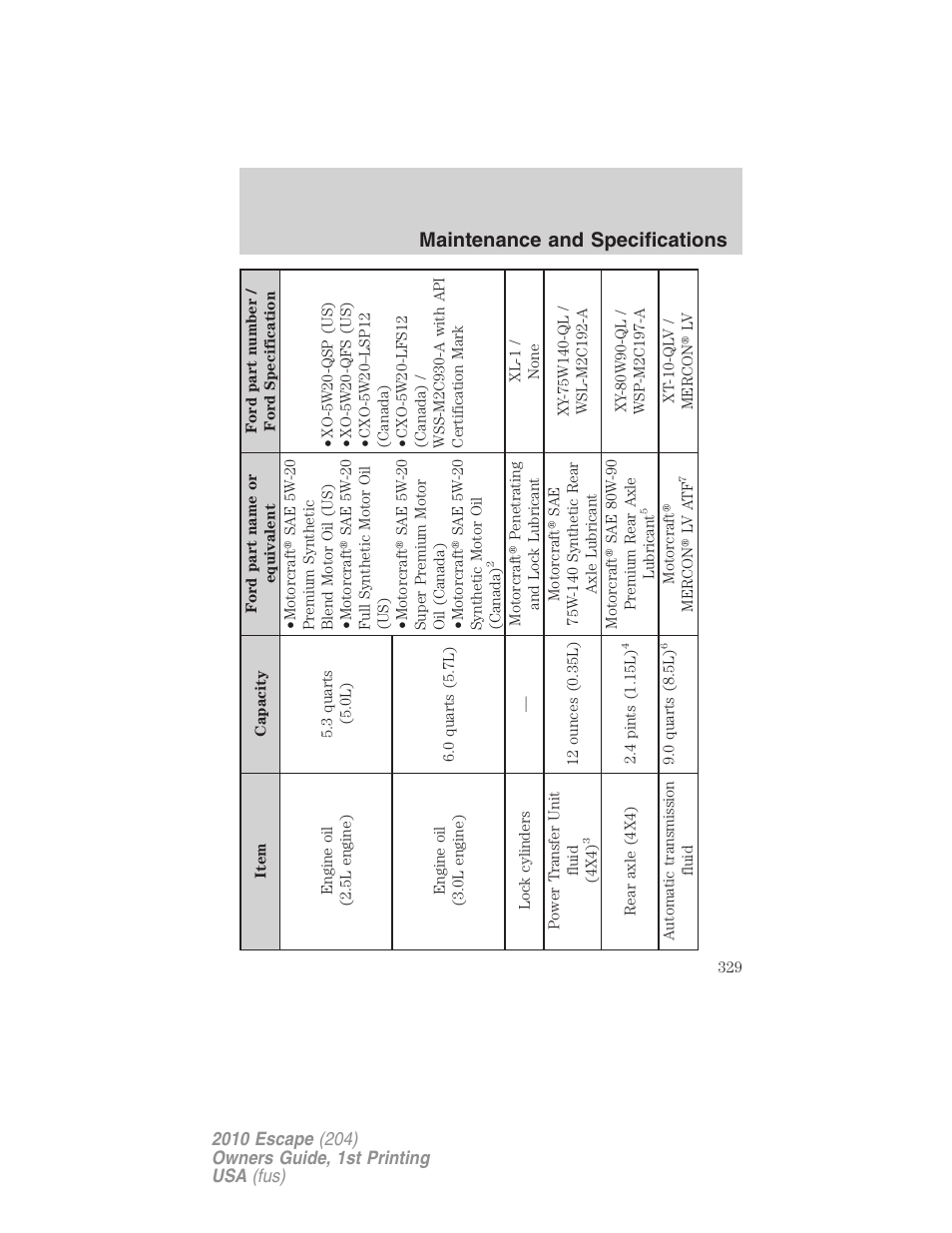 Maintenance and specifications | FORD 2010 Escape v.1 User Manual | Page 329 / 345