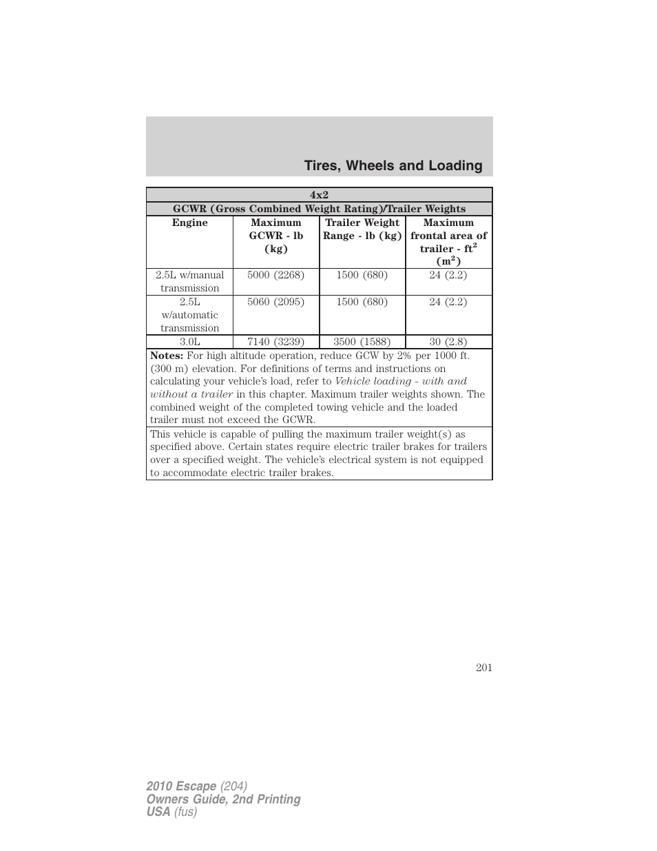 Tires, wheels and loading | FORD 2010 Escape v.2 User Manual | Page 201 / 344