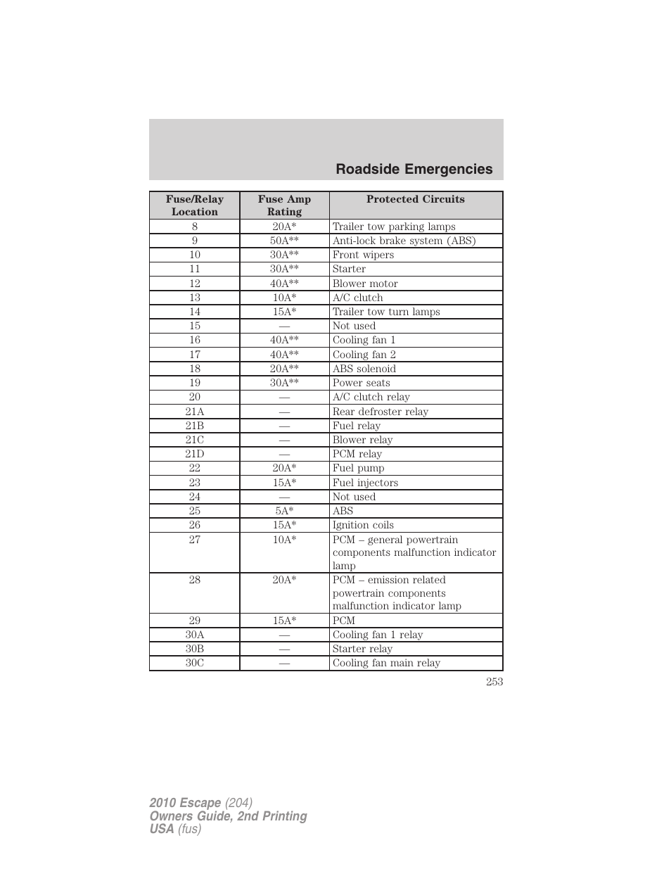 Roadside emergencies | FORD 2010 Escape v.2 User Manual | Page 253 / 344