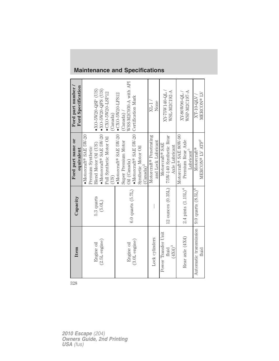 Maintenance and specifications | FORD 2010 Escape v.2 User Manual | Page 328 / 344