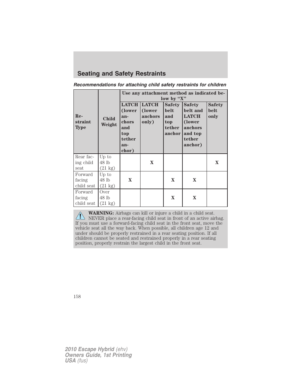 Seating and safety restraints | FORD 2010 Escape Hybrid v.1 User Manual | Page 158 / 352