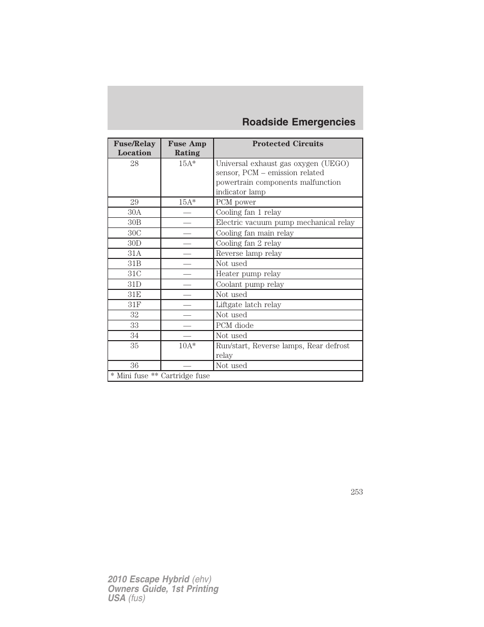 Roadside emergencies | FORD 2010 Escape Hybrid v.1 User Manual | Page 253 / 352