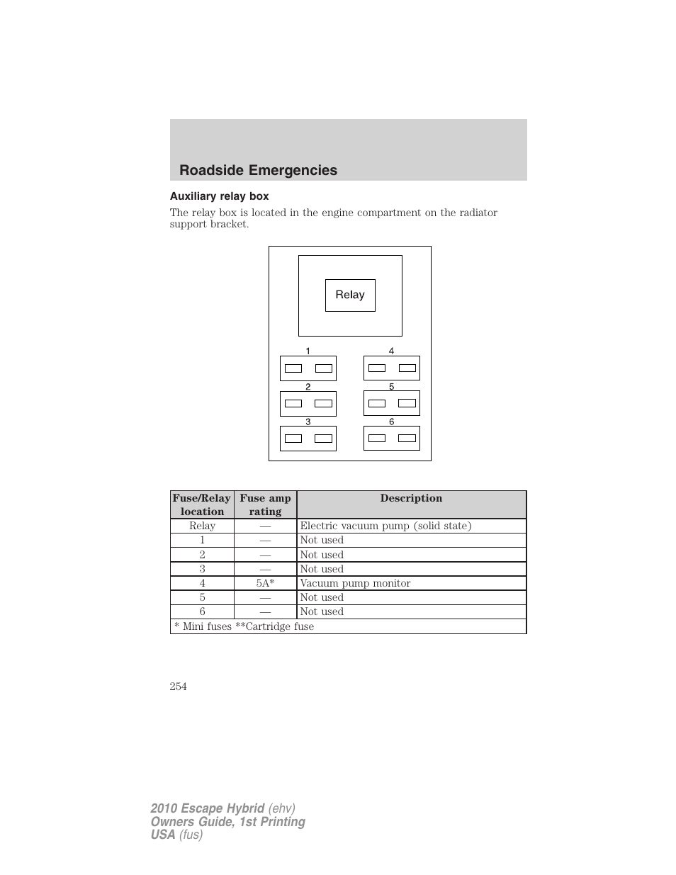 Auxiliary relay box, Roadside emergencies | FORD 2010 Escape Hybrid v.1 User Manual | Page 254 / 352