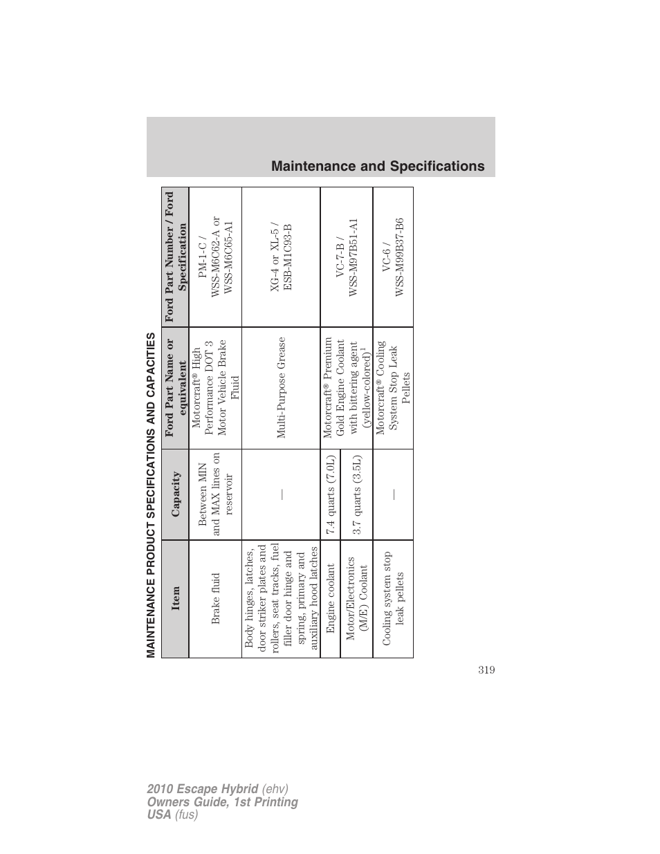 Maintenance product specifications and capacities, Maintenance and specifications | FORD 2010 Escape Hybrid v.1 User Manual | Page 319 / 352