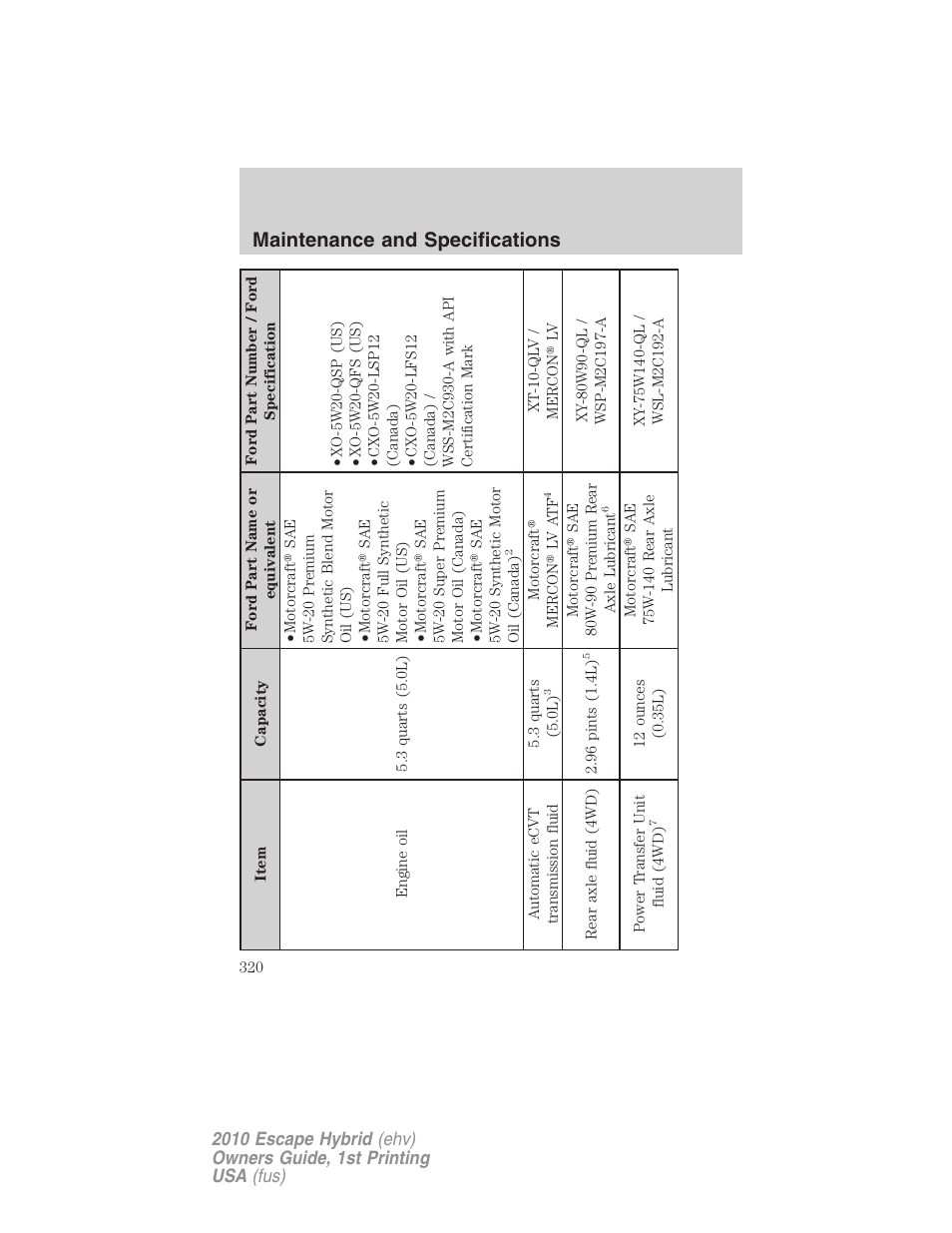 Maintenance and specifications | FORD 2010 Escape Hybrid v.1 User Manual | Page 320 / 352