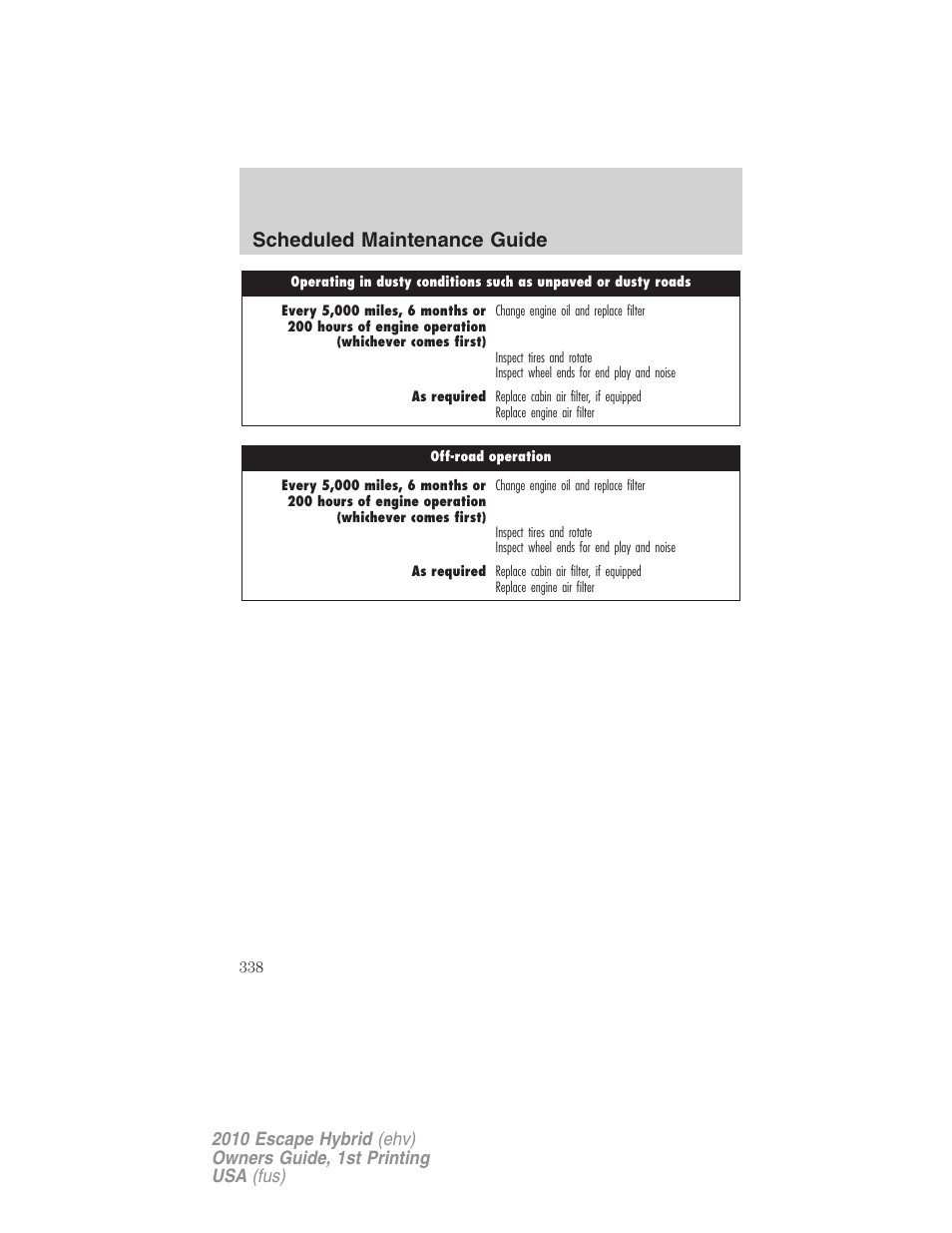 Scheduled maintenance guide | FORD 2010 Escape Hybrid v.1 User Manual | Page 338 / 352