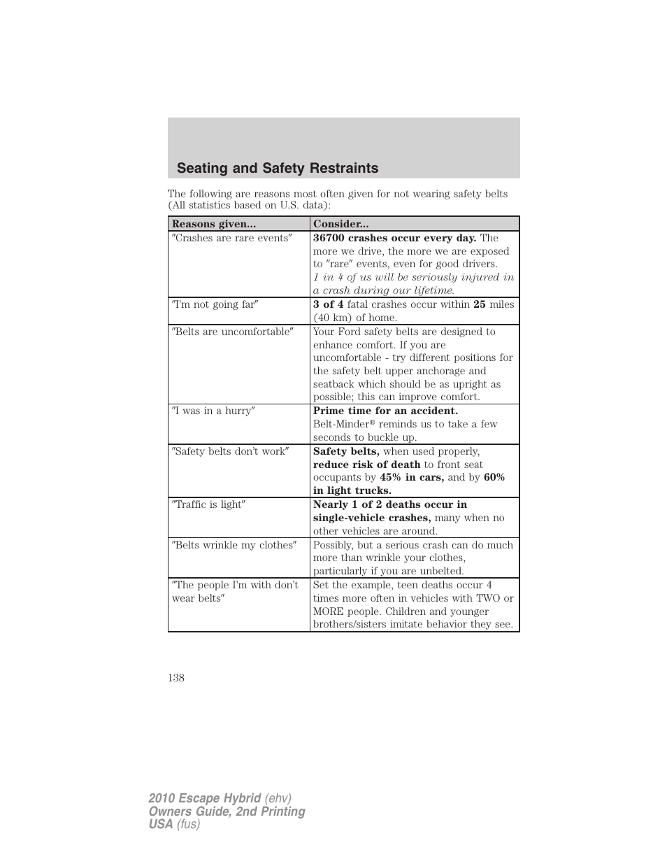 Seating and safety restraints | FORD 2010 Escape Hybrid v.2 User Manual | Page 138 / 353