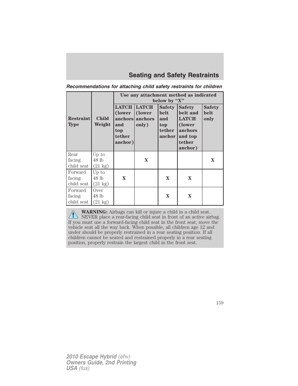 Seating and safety restraints | FORD 2010 Escape Hybrid v.2 User Manual | Page 159 / 353