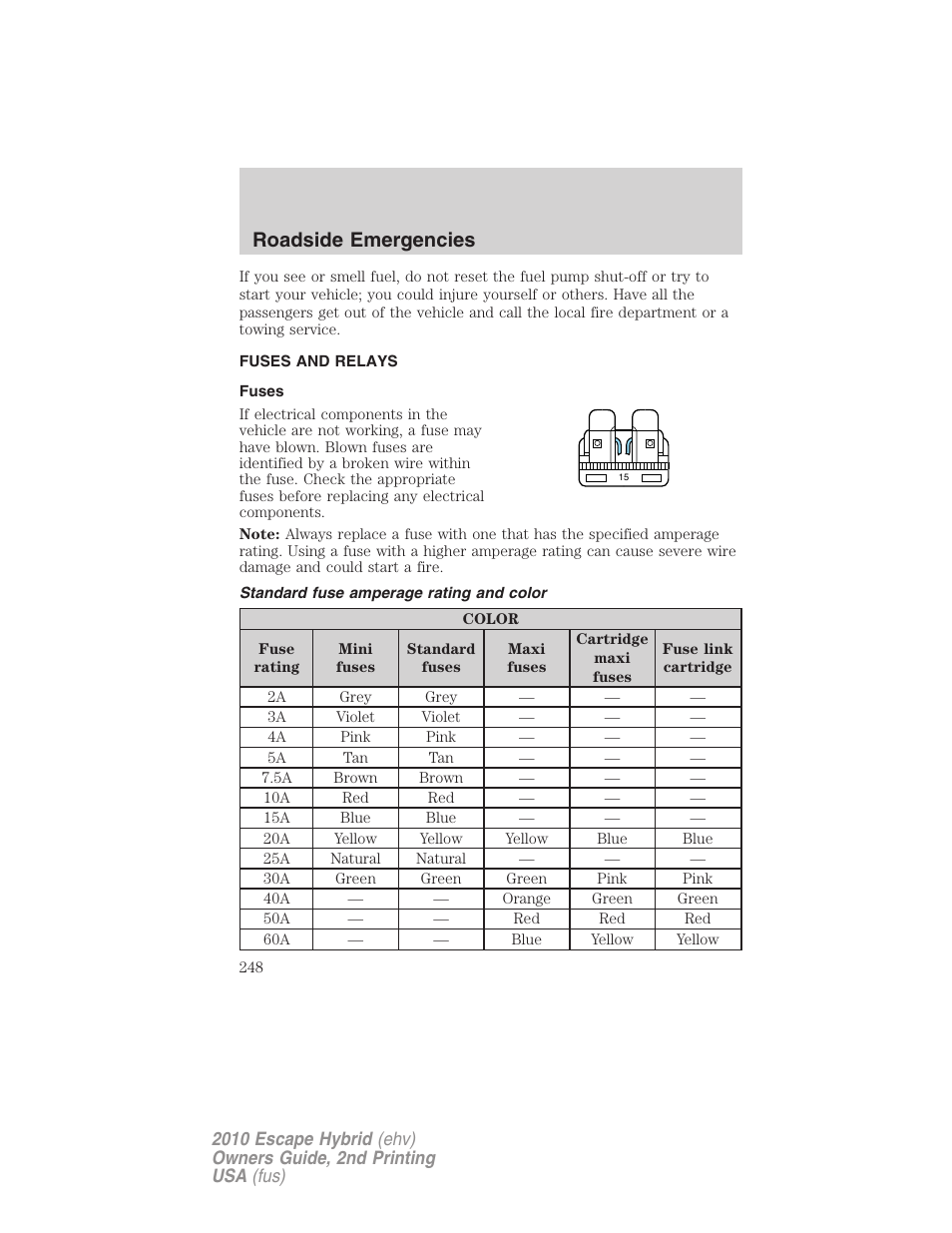 Fuses and relays, Fuses, Standard fuse amperage rating and color | Roadside emergencies | FORD 2010 Escape Hybrid v.2 User Manual | Page 248 / 353