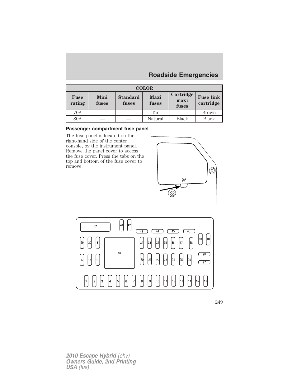Passenger compartment fuse panel, Roadside emergencies | FORD 2010 Escape Hybrid v.2 User Manual | Page 249 / 353