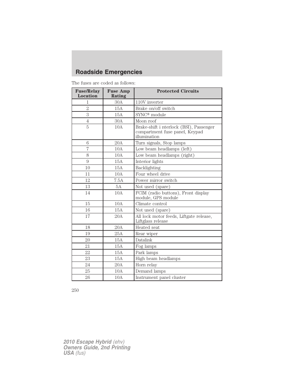 Roadside emergencies | FORD 2010 Escape Hybrid v.2 User Manual | Page 250 / 353
