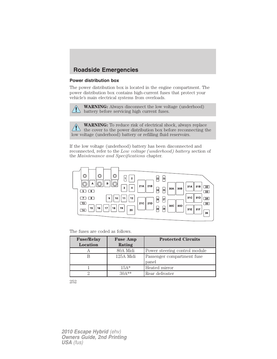 Power distribution box, Roadside emergencies | FORD 2010 Escape Hybrid v.2 User Manual | Page 252 / 353