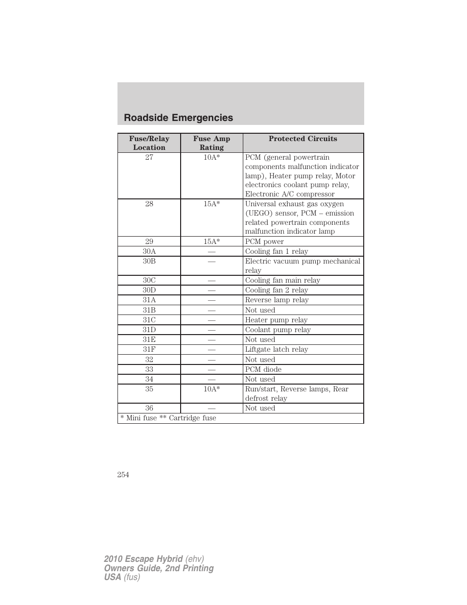 Roadside emergencies | FORD 2010 Escape Hybrid v.2 User Manual | Page 254 / 353