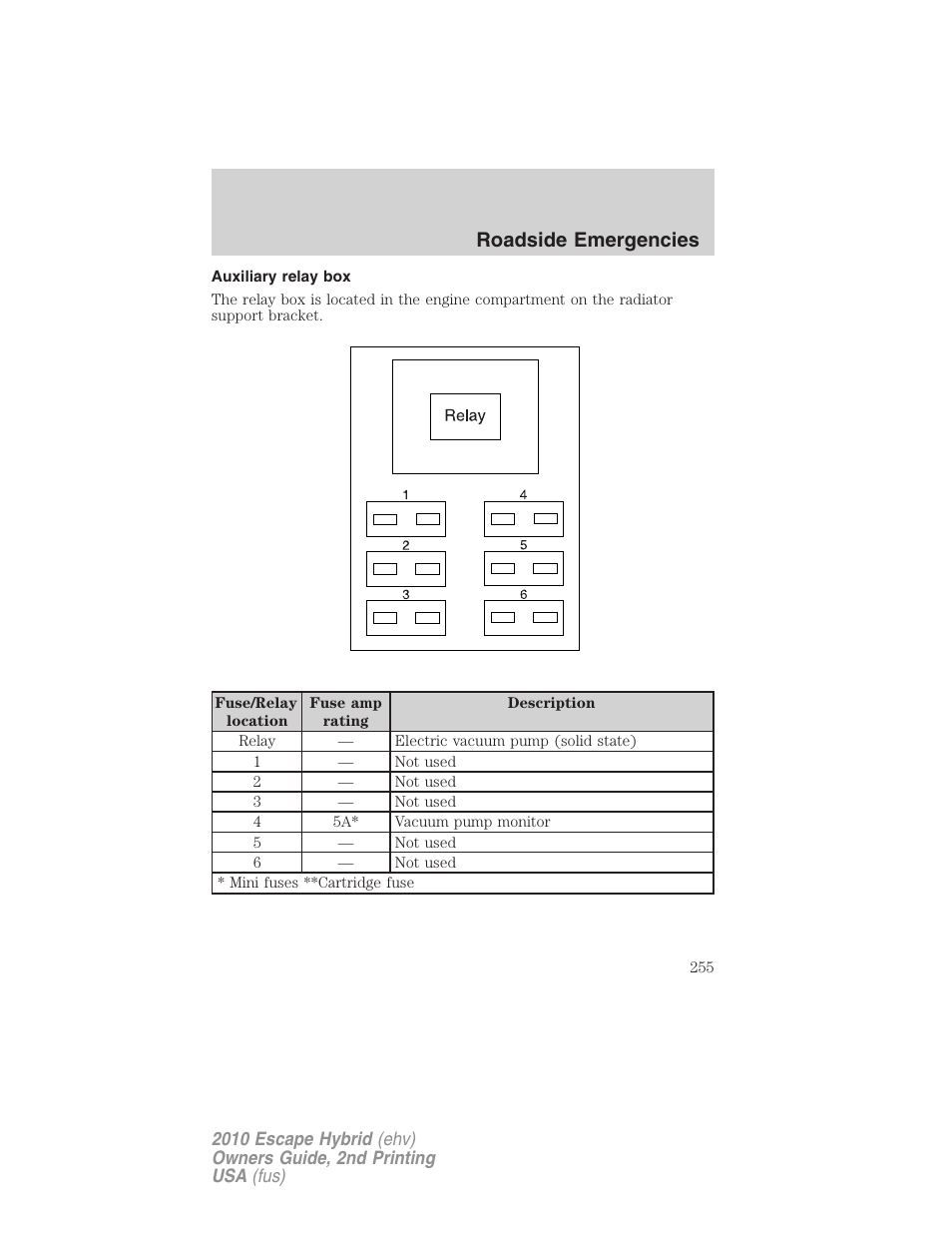 Auxiliary relay box, Roadside emergencies | FORD 2010 Escape Hybrid v.2 User Manual | Page 255 / 353