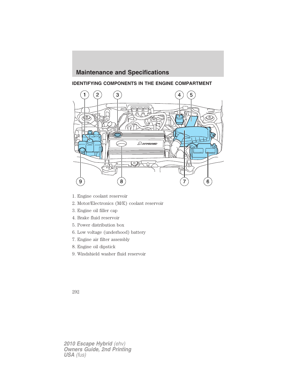 Identifying components in the engine compartment, Engine compartment, Maintenance and specifications | FORD 2010 Escape Hybrid v.2 User Manual | Page 292 / 353