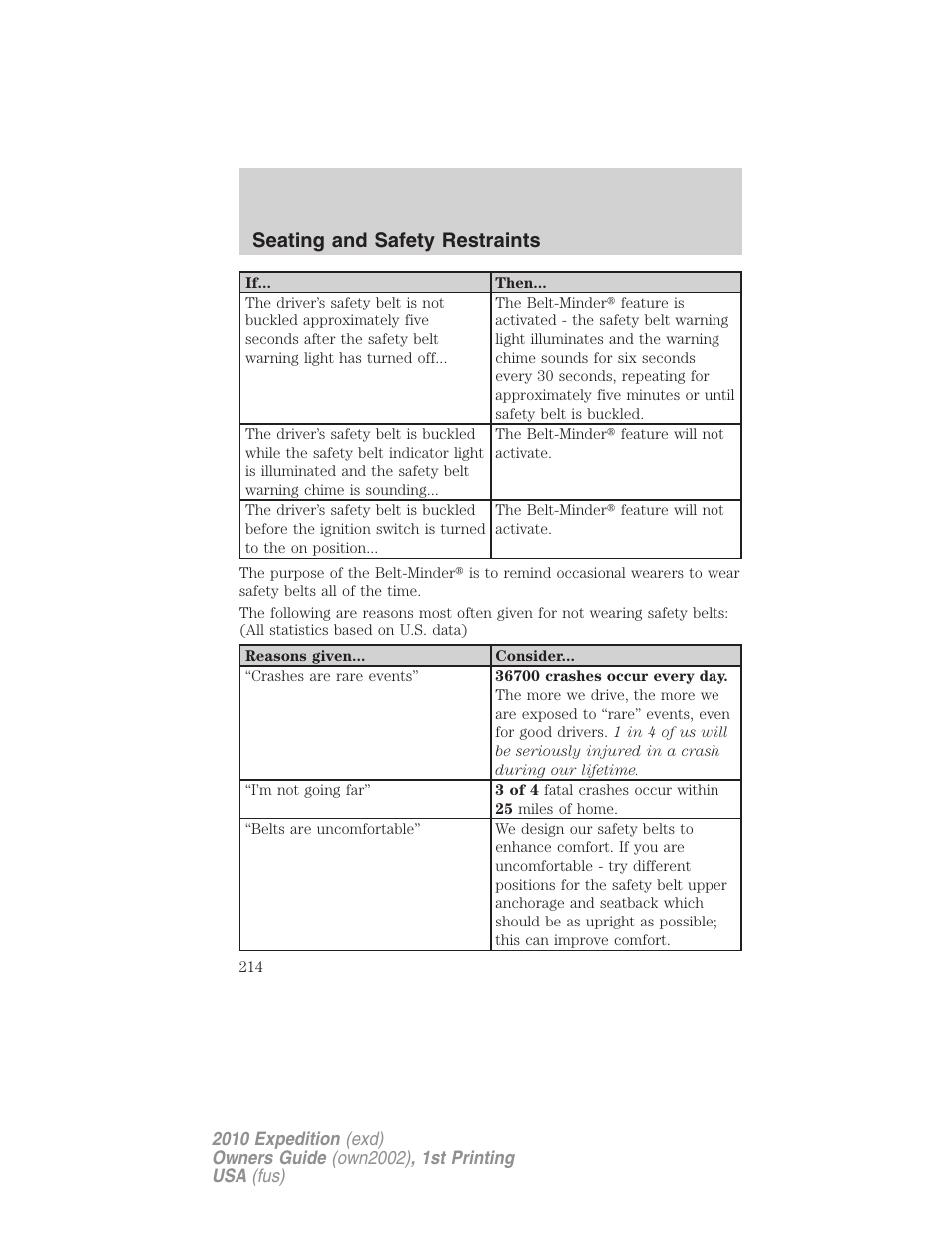 Seating and safety restraints | FORD 2010 Expedition v.1 User Manual | Page 214 / 420