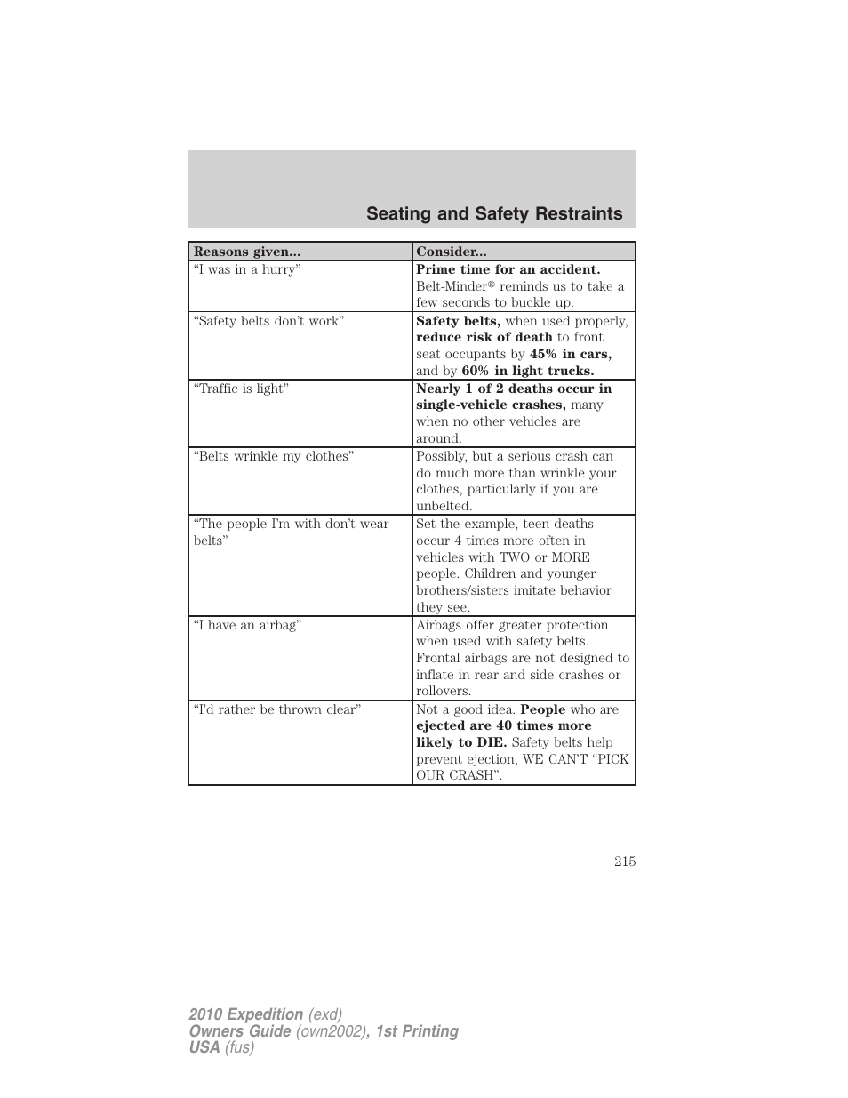 Seating and safety restraints | FORD 2010 Expedition v.1 User Manual | Page 215 / 420