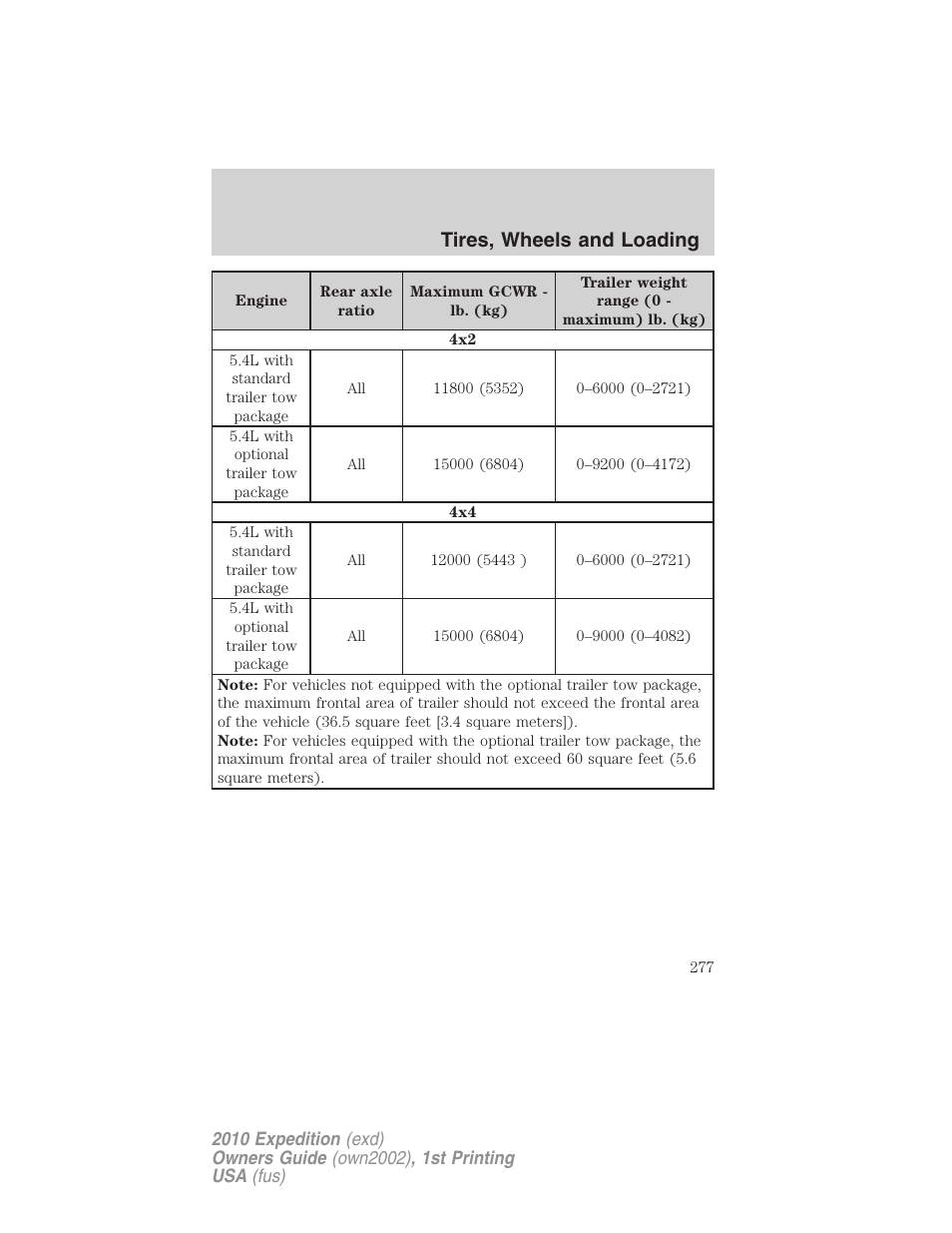 Tires, wheels and loading | FORD 2010 Expedition v.1 User Manual | Page 277 / 420