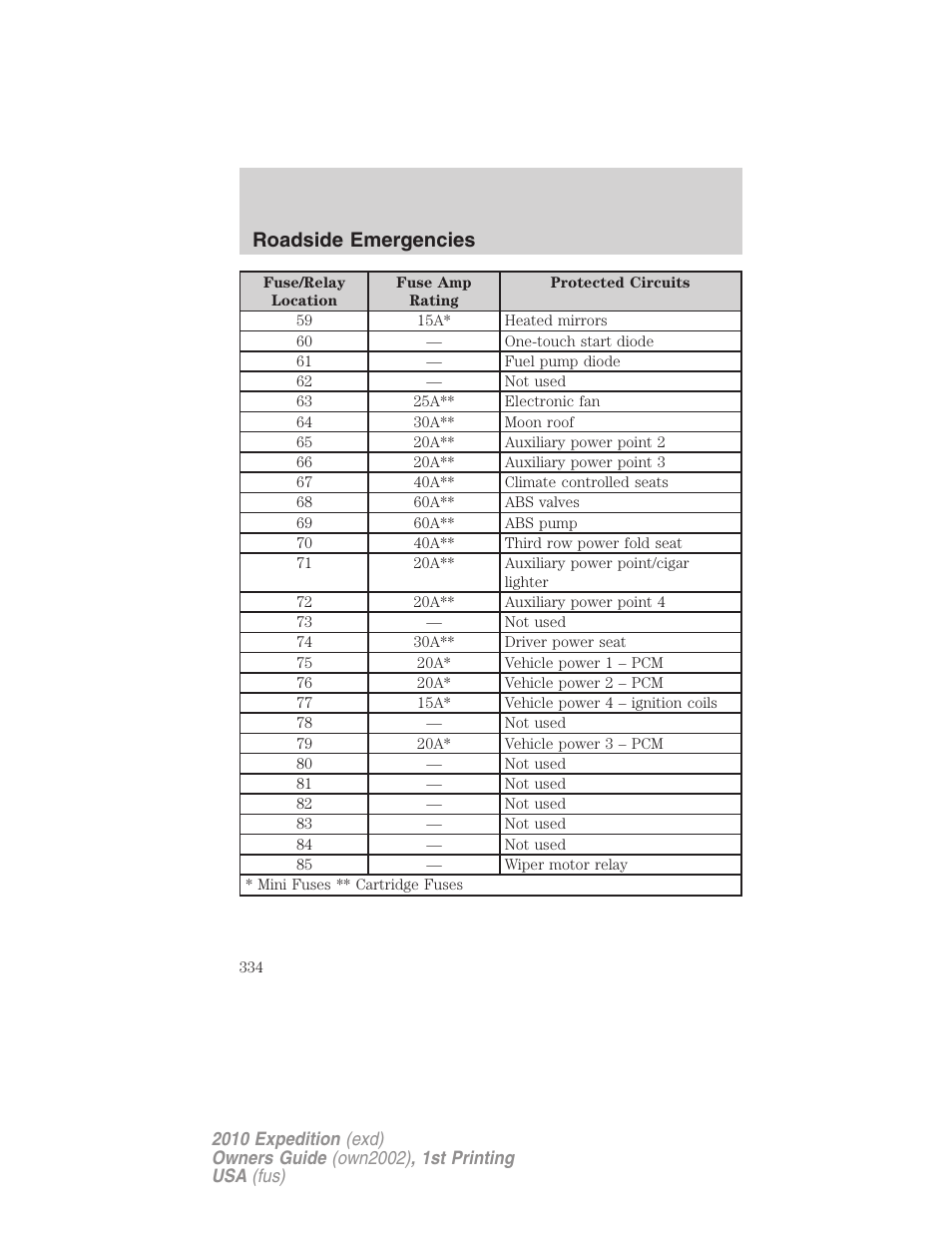 Roadside emergencies | FORD 2010 Expedition v.1 User Manual | Page 334 / 420