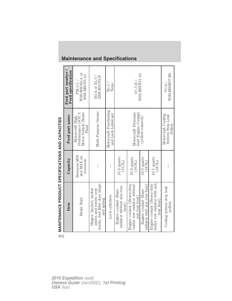 Maintenance product specifications and capacities, Maintenance and specifications | FORD 2010 Expedition v.1 User Manual | Page 402 / 420
