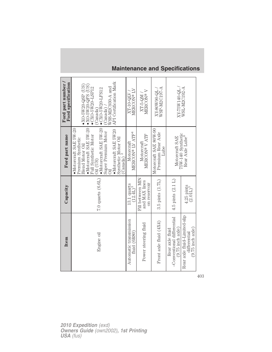 Maintenance and specifications | FORD 2010 Expedition v.1 User Manual | Page 403 / 420