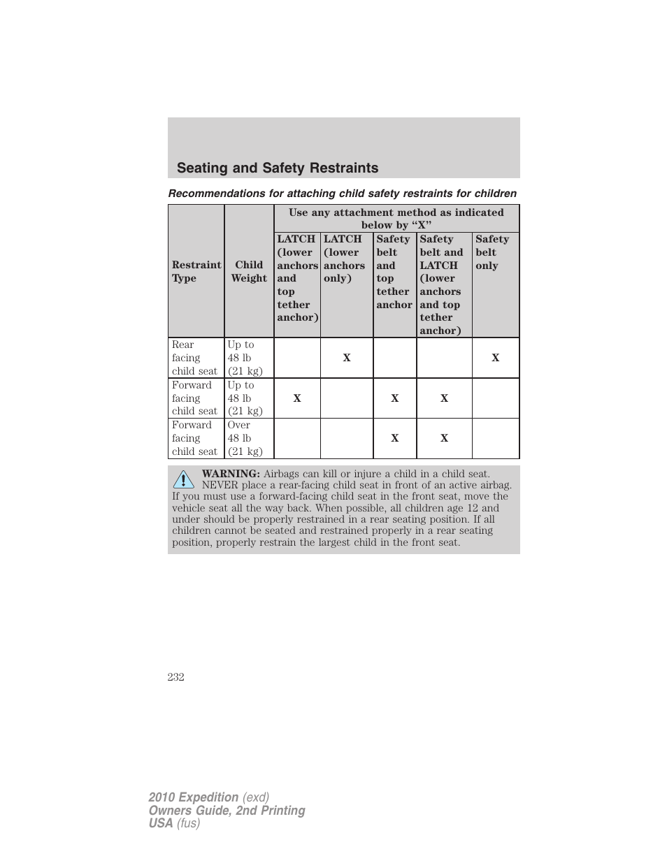 Seating and safety restraints | FORD 2010 Expedition v.2 User Manual | Page 232 / 424