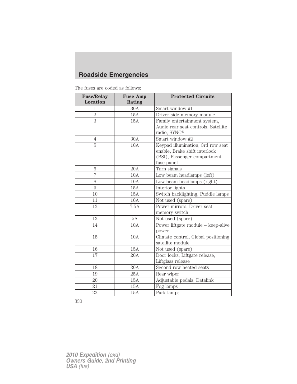 Roadside emergencies | FORD 2010 Expedition v.2 User Manual | Page 330 / 424