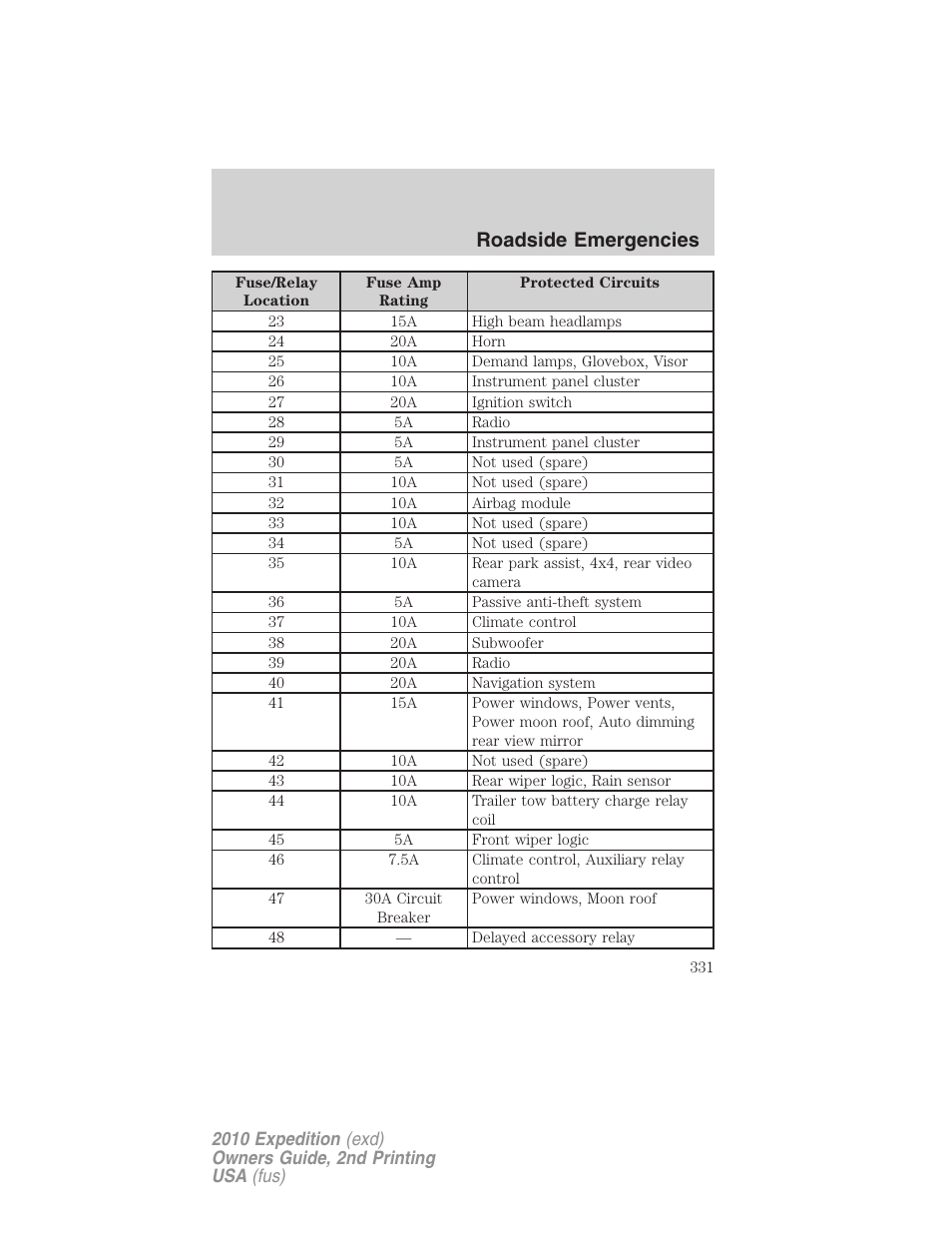 Roadside emergencies | FORD 2010 Expedition v.2 User Manual | Page 331 / 424