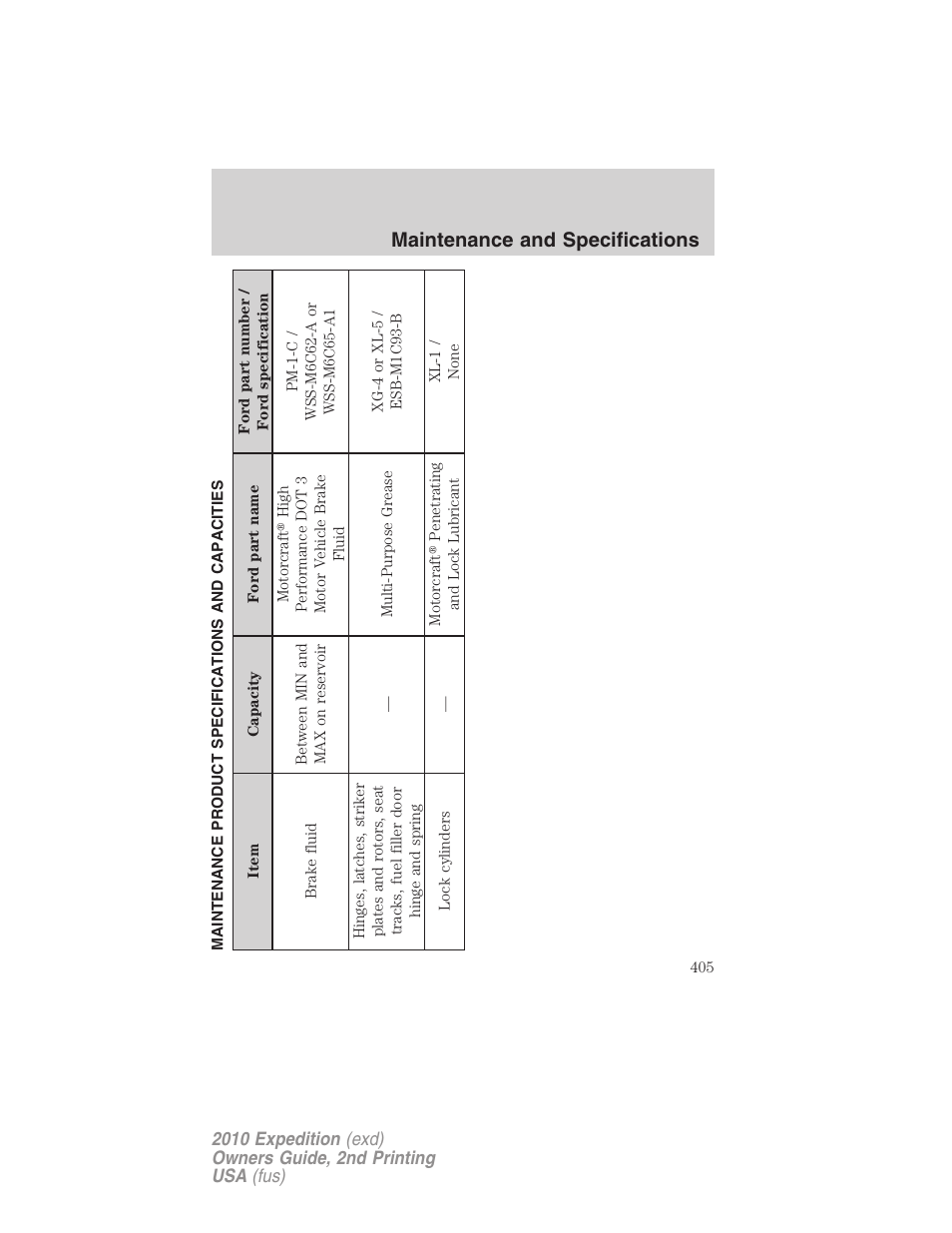 Maintenance product specifications and capacities, Maintenance and specifications | FORD 2010 Expedition v.2 User Manual | Page 405 / 424