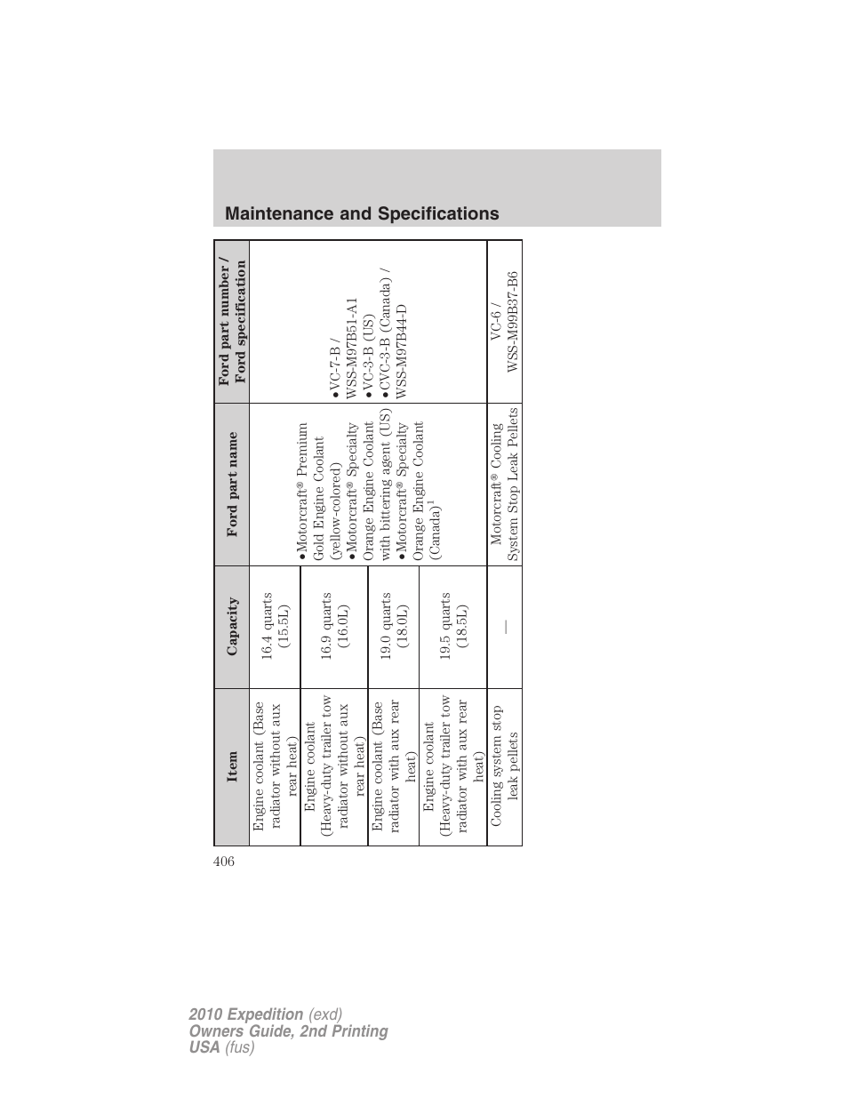 Maintenance and specifications | FORD 2010 Expedition v.2 User Manual | Page 406 / 424