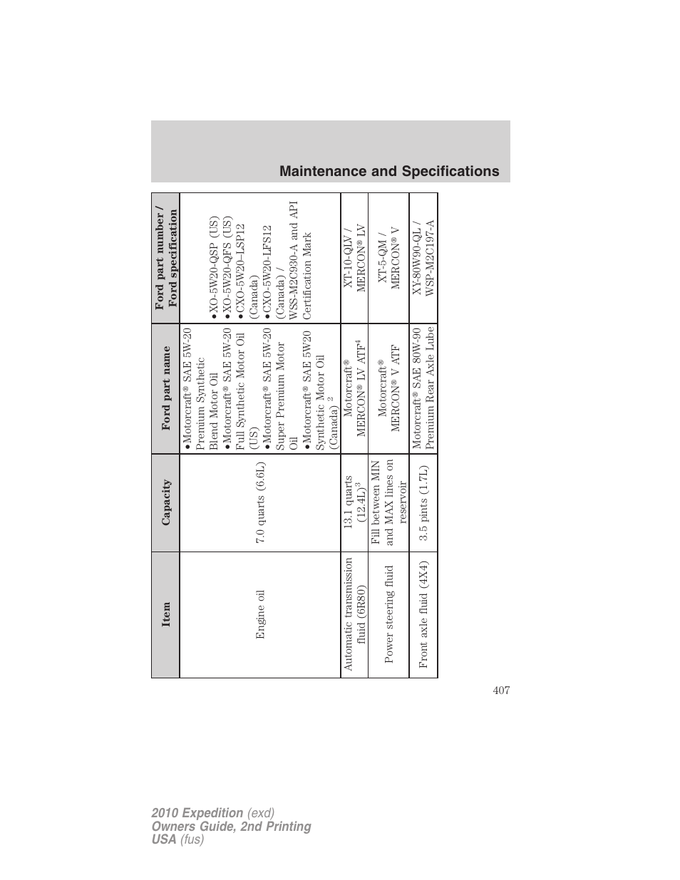 Maintenance and specifications | FORD 2010 Expedition v.2 User Manual | Page 407 / 424