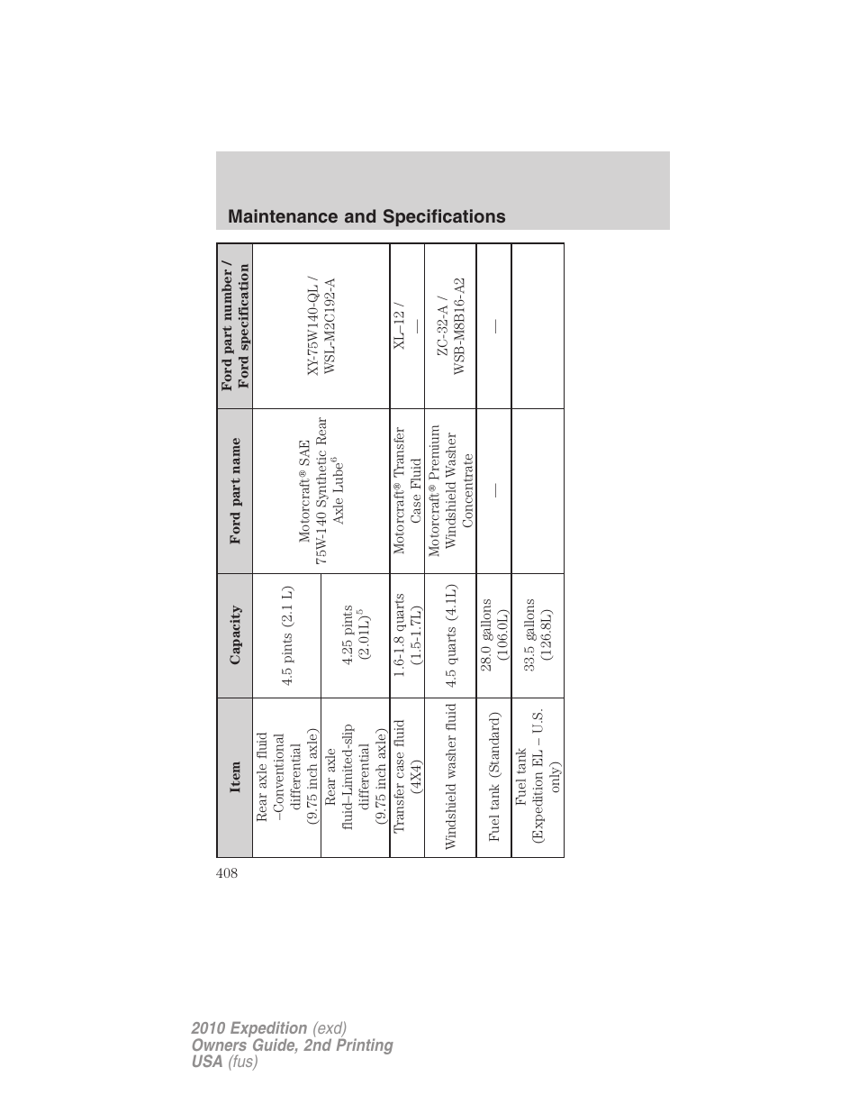 Maintenance and specifications | FORD 2010 Expedition v.2 User Manual | Page 408 / 424