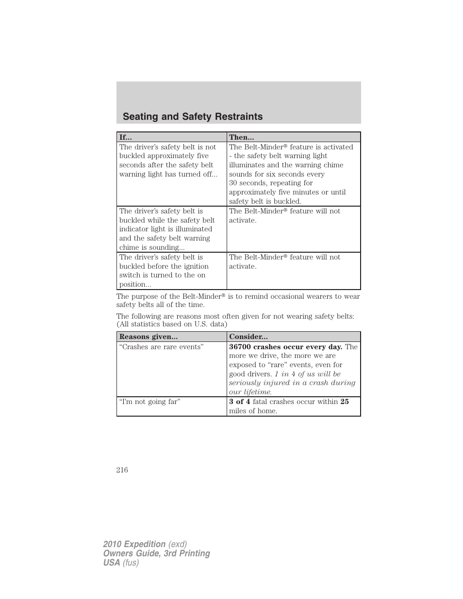 Seating and safety restraints | FORD 2010 Expedition v.3 User Manual | Page 216 / 422