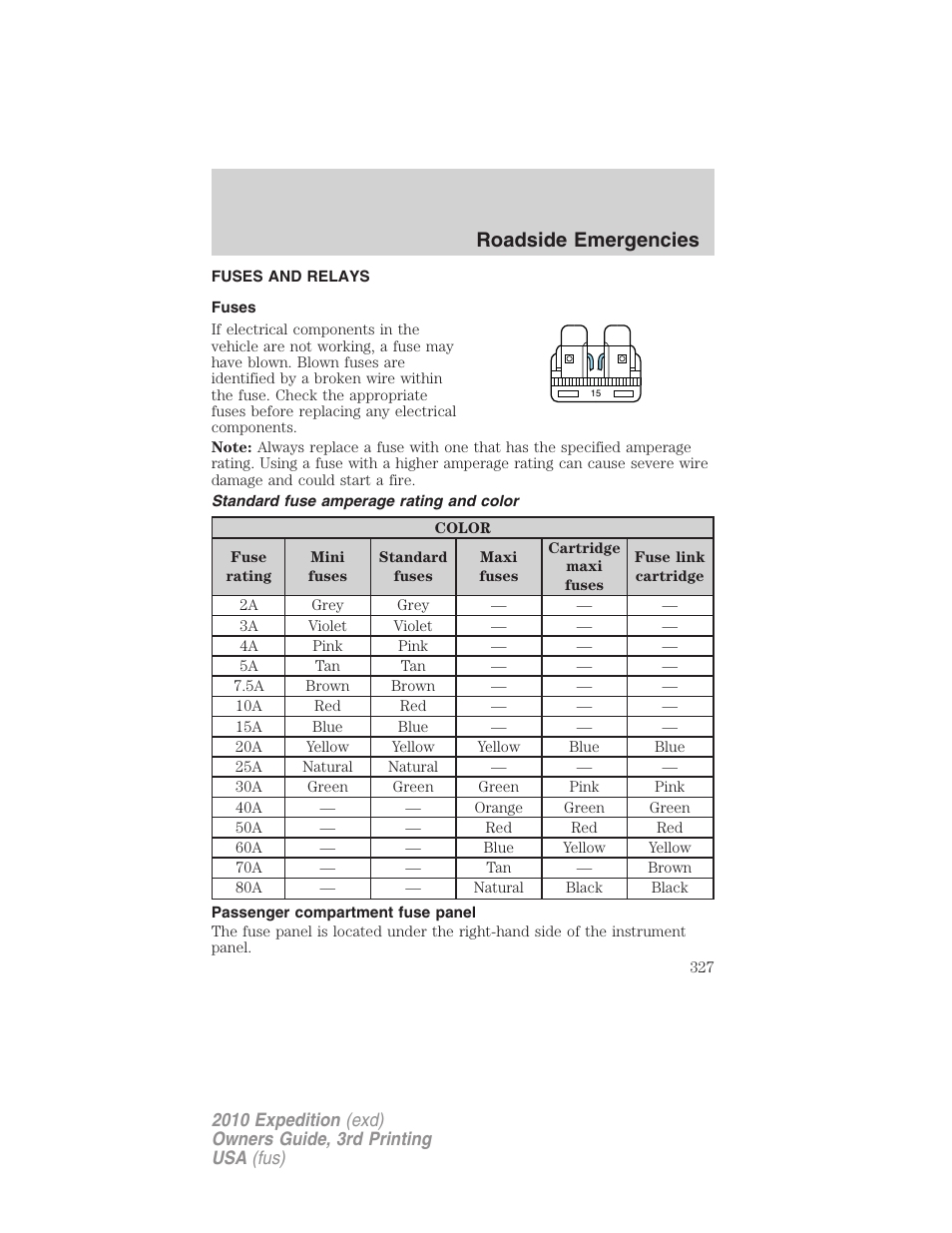 Fuses and relays, Fuses, Standard fuse amperage rating and color | Passenger compartment fuse panel, Roadside emergencies | FORD 2010 Expedition v.3 User Manual | Page 327 / 422