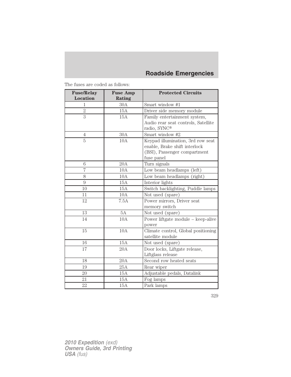 Roadside emergencies | FORD 2010 Expedition v.3 User Manual | Page 329 / 422