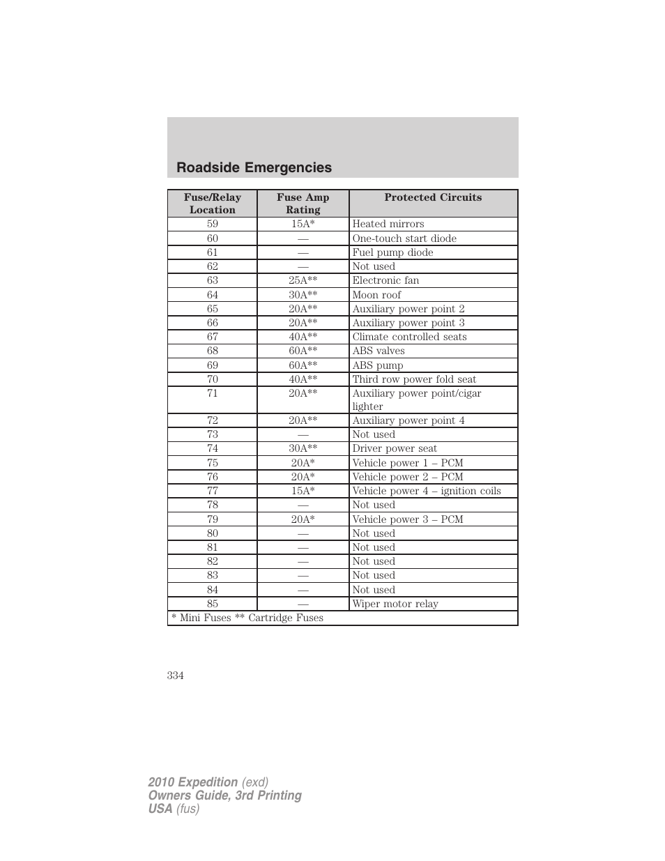 Roadside emergencies | FORD 2010 Expedition v.3 User Manual | Page 334 / 422