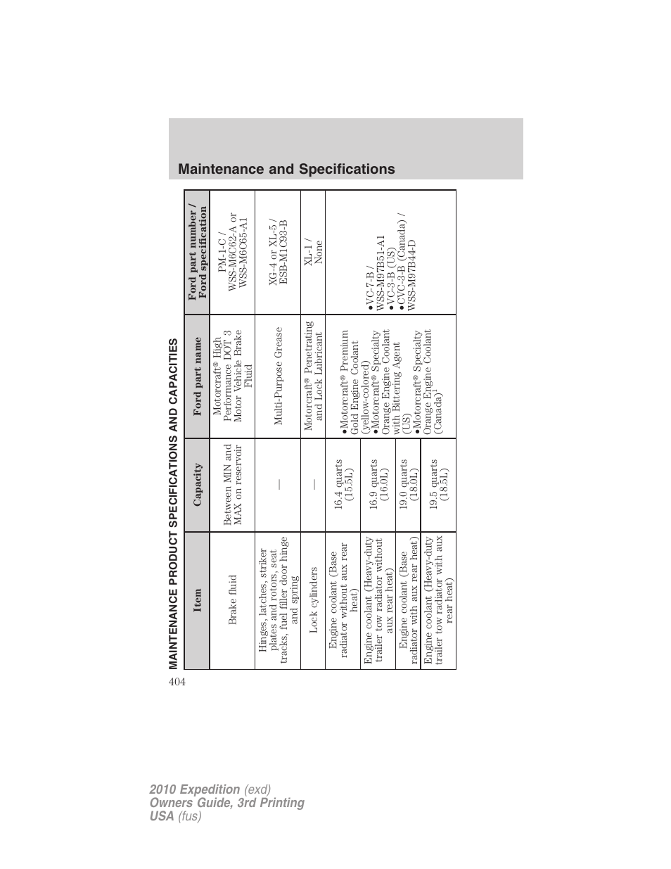 Maintenance product specifications and capacities, Maintenance and specifications | FORD 2010 Expedition v.3 User Manual | Page 404 / 422