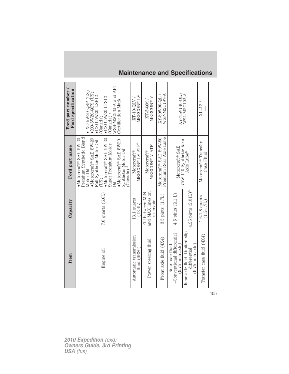 Maintenance and specifications | FORD 2010 Expedition v.3 User Manual | Page 405 / 422