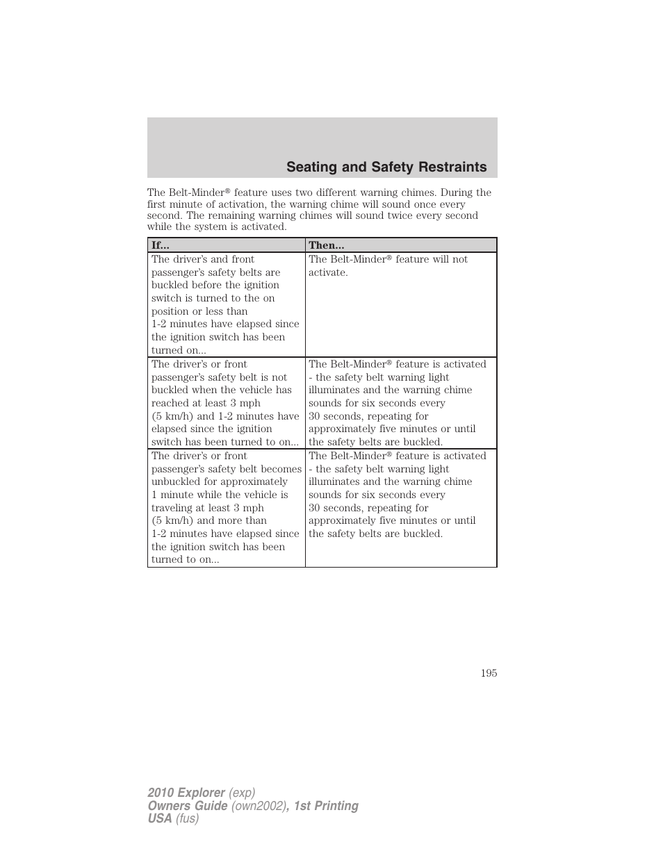 Seating and safety restraints | FORD 2010 Explorer v.1 User Manual | Page 195 / 404