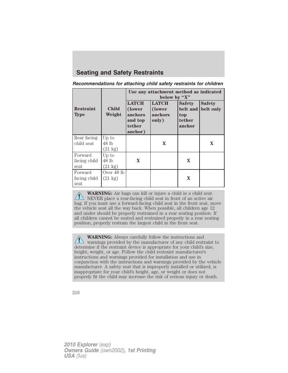 Seating and safety restraints | FORD 2010 Explorer v.1 User Manual | Page 216 / 404